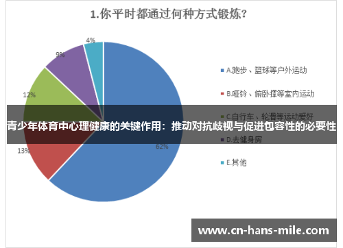 青少年体育中心理健康的关键作用：推动对抗歧视与促进包容性的必要性