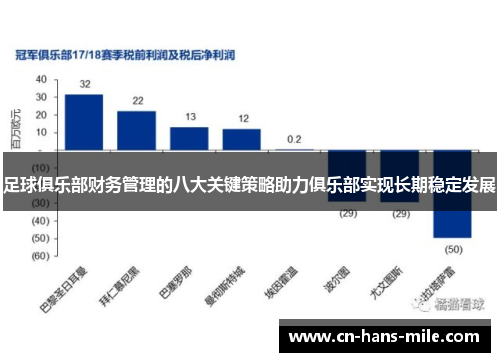 足球俱乐部财务管理的八大关键策略助力俱乐部实现长期稳定发展