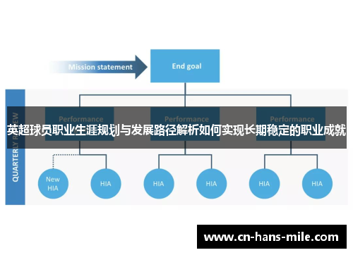 英超球员职业生涯规划与发展路径解析如何实现长期稳定的职业成就