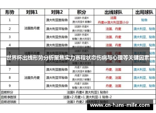 世界杯出线形势分析聚焦实力赛程状态伤病与心理等关键因素