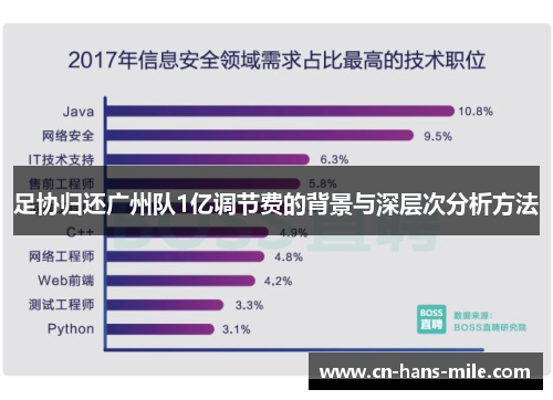 足协归还广州队1亿调节费的背景与深层次分析方法