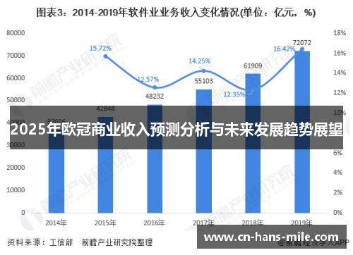 2025年欧冠商业收入预测分析与未来发展趋势展望