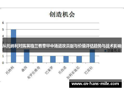 从托纳利对阵英格兰看意甲中场进攻贡献与价值评估趋势与战术影响
